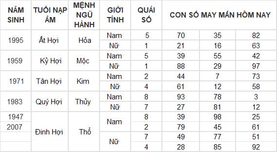 Con số may mắn hôm nay 23/9/2024 12 con giáp: Ngọ vượng vận