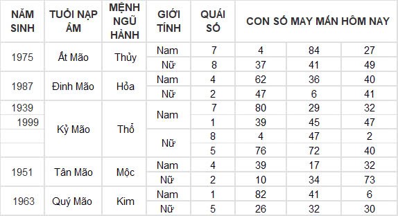 Con số may mắn hôm nay 24/9/2024 12 con giáp: Dậu gặp thời tiền vào như nước