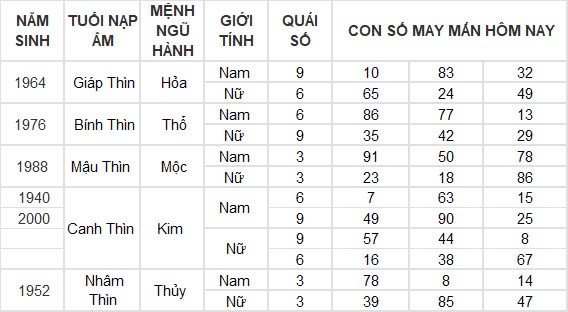 Con số may mắn hôm nay 23/9/2024 12 con giáp: Ngọ vượng vận