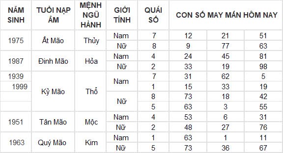 Con số may mắn hôm nay 25/9/2024 12 con giáp: Hợi ăn nên làm ra