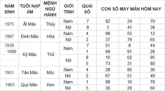 Con số may mắn hôm nay 23/9/2024 12 con giáp: Ngọ vượng vận