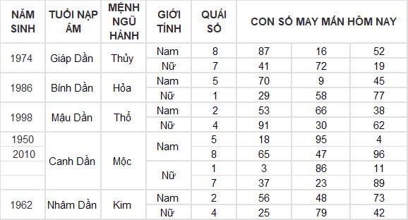 Con số may mắn hôm nay 21/9/2024 12 con giáp: Sửu thần tài gõ cửa lộc lá tràn vào nhà