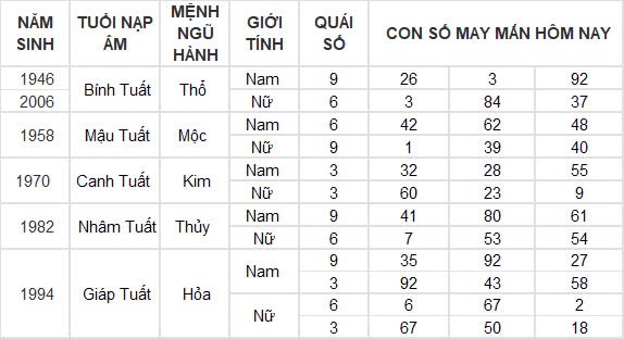 Con số may mắn hôm nay 24/9/2024 12 con giáp: Dậu gặp thời tiền vào như nước