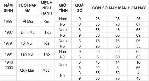 Con số may mắn hôm nay 24/9/2024 12 con giáp: Dậu gặp thời tiền vào như nước