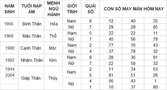 Con số may mắn hôm nay 25/9/2024 12 con giáp: Hợi ăn nên làm ra