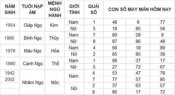 Con số may mắn hôm nay 24/9/2024 12 con giáp: Dậu gặp thời tiền vào như nước