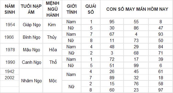 Con số may mắn hôm nay 21/9/2024 12 con giáp: Sửu thần tài gõ cửa lộc lá tràn vào nhà