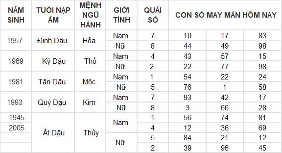 Con số may mắn hôm nay 25/9/2024 12 con giáp: Hợi ăn nên làm ra