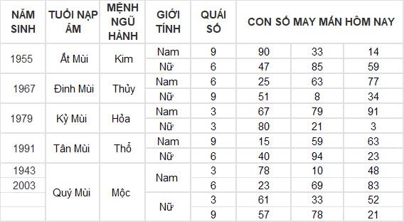 Con số may mắn hôm nay 23/9/2024 12 con giáp: Ngọ vượng vận