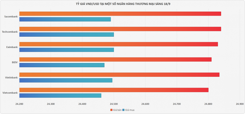 Tỷ giá ngân hàng bất ngờ 
