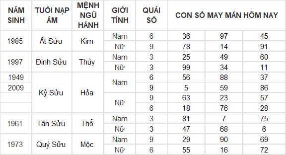 Con số may mắn hôm nay 26/9/2024 12 con giáp: Dần vận may ngập lối, đầu tư đâu thắng đậm đó