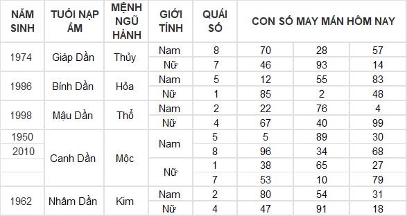 Con số may mắn hôm nay 27/9/2024 12 con giáp: Ngày hái lộc của Mùi