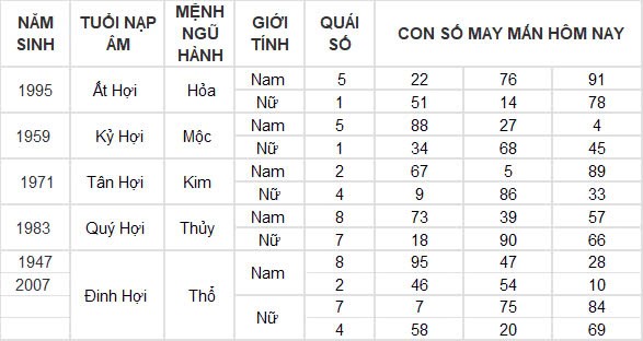 Con số may mắn hôm nay 27/9/2024 12 con giáp: Ngày hái lộc của Mùi