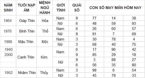 Con số may mắn hôm nay 26/9/2024 12 con giáp: Dần vận may ngập lối, đầu tư đâu thắng đậm đó