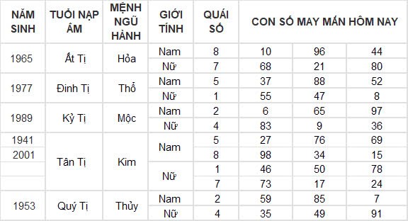 Con số may mắn hôm nay 26/9/2024 12 con giáp: Dần vận may ngập lối, đầu tư đâu thắng đậm đó