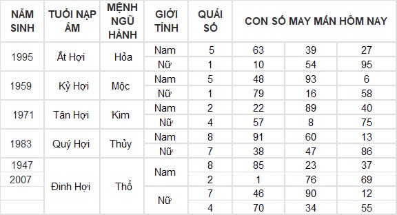 Con số may mắn hôm nay 26/9/2024 12 con giáp: Dần vận may ngập lối, đầu tư đâu thắng đậm đó