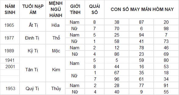 Con số may mắn hôm nay 27/9/2024 12 con giáp: Ngày hái lộc của Mùi