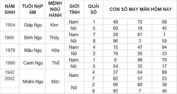 Con số may mắn hôm nay 27/9/2024 12 con giáp: Ngày hái lộc của Mùi