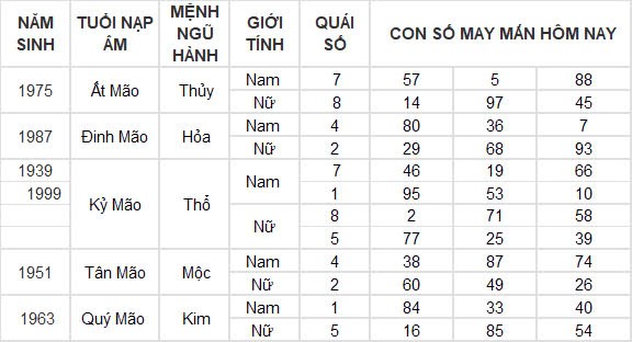 Con số may mắn hôm nay 26/9/2024 12 con giáp: Dần vận may ngập lối, đầu tư đâu thắng đậm đó