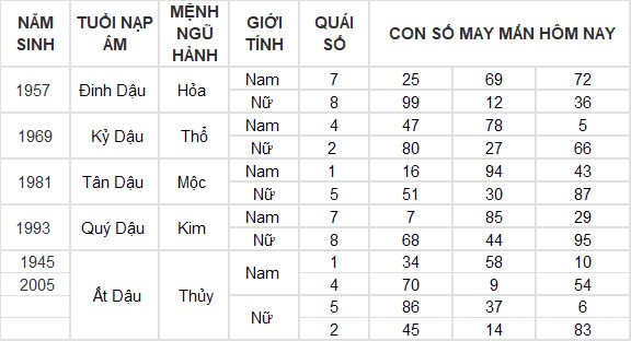 Con số may mắn hôm nay 26/9/2024 12 con giáp: Dần vận may ngập lối, đầu tư đâu thắng đậm đó