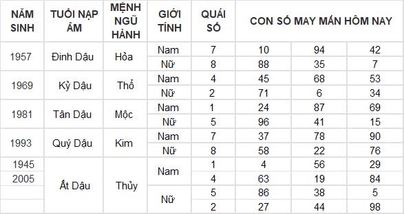 Con số may mắn hôm nay 27/9/2024 12 con giáp: Ngày hái lộc của Mùi