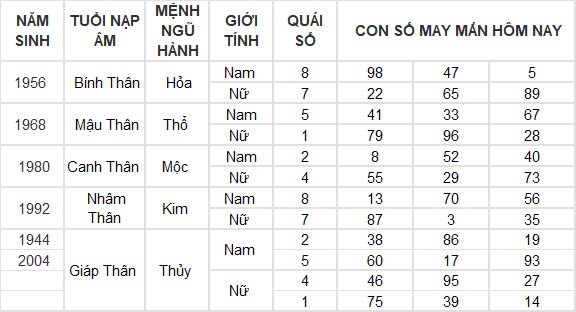 Con số may mắn hôm nay 26/9/2024 12 con giáp: Dần vận may ngập lối, đầu tư đâu thắng đậm đó