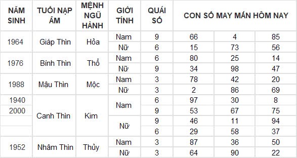 Con số may mắn hôm nay 27/9/2024 12 con giáp: Ngày hái lộc của Mùi