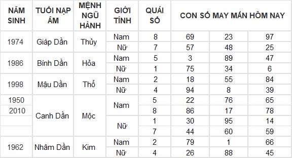 Con số may mắn hôm nay 26/9/2024 12 con giáp: Dần vận may ngập lối, đầu tư đâu thắng đậm đó