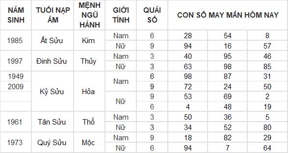 Con số may mắn hôm nay 27/9/2024 12 con giáp: Ngày hái lộc của Mùi