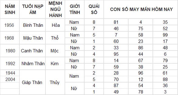 Con số may mắn hôm nay 27/9/2024 12 con giáp: Ngày hái lộc của Mùi