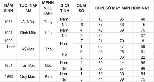 Con số may mắn hôm nay 27/9/2024 12 con giáp: Ngày hái lộc của Mùi