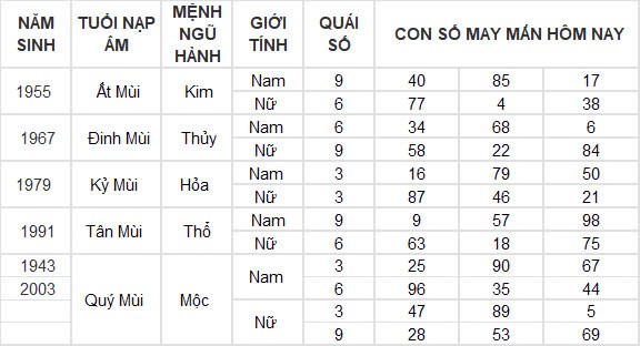 Con số may mắn hôm nay 26/9/2024 12 con giáp: Dần vận may ngập lối, đầu tư đâu thắng đậm đó