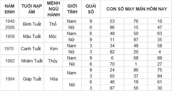 Con số may mắn hôm nay 27/9/2024 12 con giáp: Ngày hái lộc của Mùi