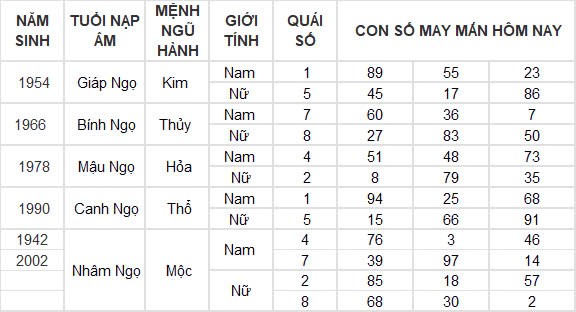 Con số may mắn hôm nay 26/9/2024 12 con giáp: Dần vận may ngập lối, đầu tư đâu thắng đậm đó