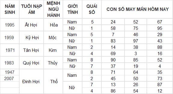 Con số may mắn hôm nay 30/9/2024 12 con giáp: Tỵ đổi đời nhờ gặp vận