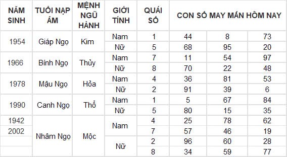 Con số may mắn hôm nay 29/9/2024 12 con giáp: Dậu tiền đồ ập đến bất ngờ