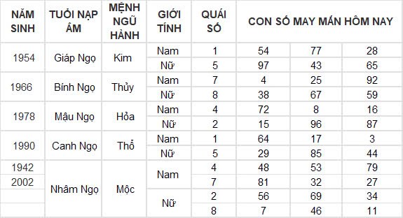 Con số may mắn hôm nay 30/9/2024 12 con giáp: Tỵ đổi đời nhờ gặp vận