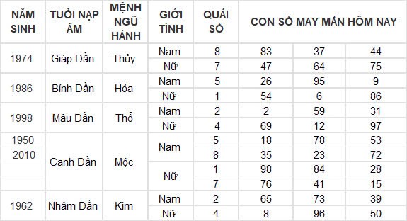 Con số may mắn hôm nay 30/9/2024 12 con giáp: Tỵ đổi đời nhờ gặp vận