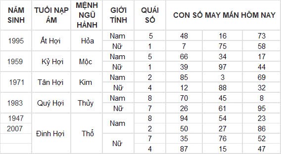 Con số may mắn hôm nay 29/9/2024 12 con giáp: Dậu tiền đồ ập đến bất ngờ