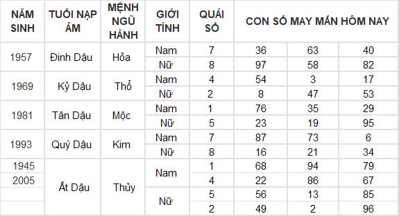 Con số may mắn hôm nay 30/9/2024 12 con giáp: Tỵ đổi đời nhờ gặp vận