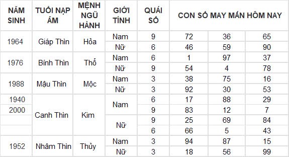 Con số may mắn hôm nay 30/9/2024 12 con giáp: Tỵ đổi đời nhờ gặp vận