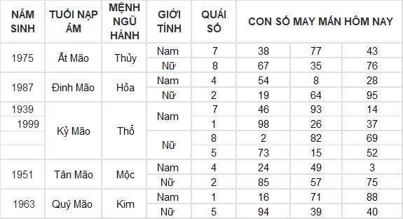 Con số may mắn hôm nay 30/9/2024 12 con giáp: Tỵ đổi đời nhờ gặp vận