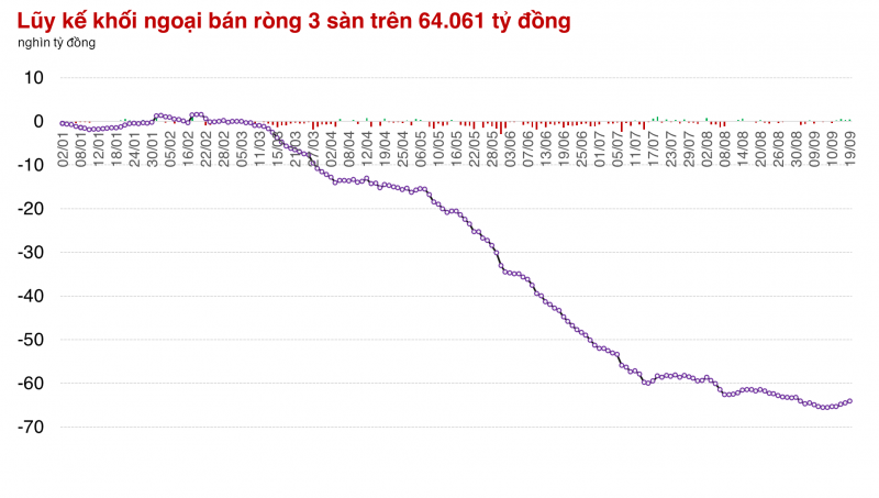 Thị trường lấy lại xu hướng tăng ngắn hạn trong ngày đáo hạn phái sinh