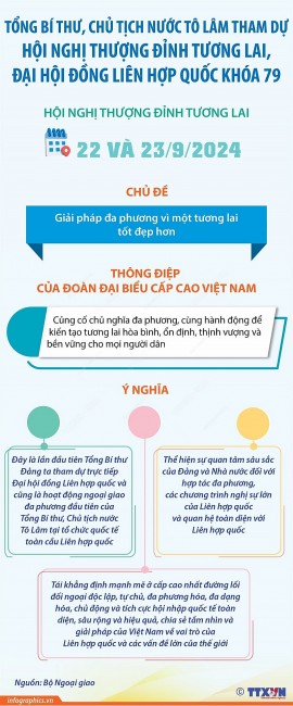 Thông điệp chuyến dự Đại hội đồng LHQ của Tổng Bí thư, Chủ tịch nước Tô Lâm