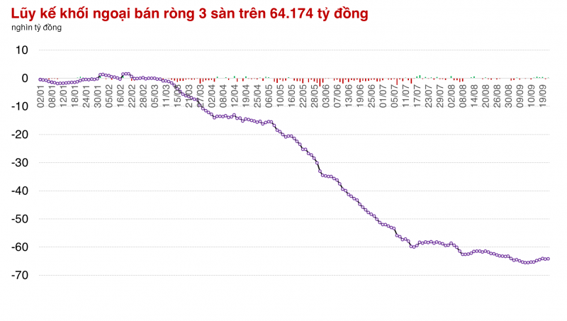 Thị trường giao dịch lình xình nhưng vẫn có mã phá kỷ lục giá