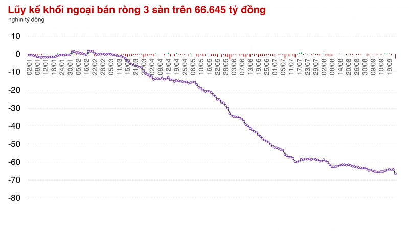 Ngân hàng vụt sáng, thị trường đóng cửa cao nhất phiên