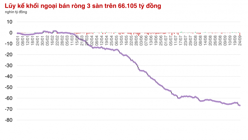 Dòng tiền lan tỏa, thị trường có phiên giao dịch hơn 1 tỷ USD