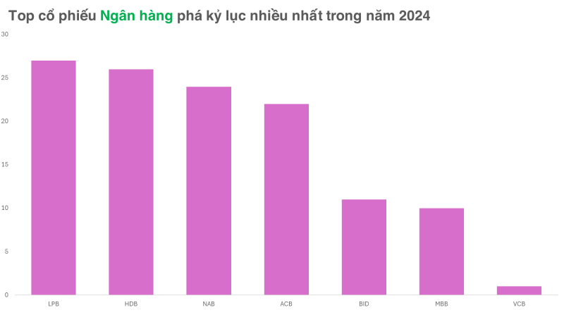 Cặp đôi cổ phiếu MBB và MBS cùng lập kỷ lục giá mới