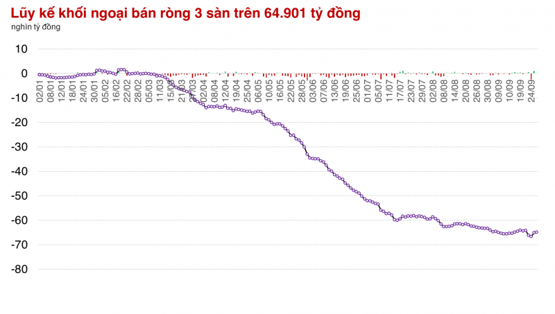 Thị trường có lần đầu tiên thử sức mốc 1.300 điểm sau 3 tháng