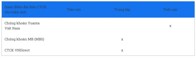 Nhà đầu tư cần thích nghi thế nào khi thị trường lại muốn chinh phục 1.300 điểm?